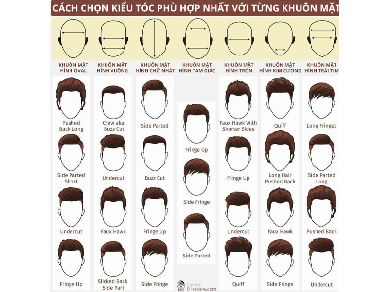 lam-toc-dep-phu-hop-voi-tung-kieu-mat-o-nam-gioi