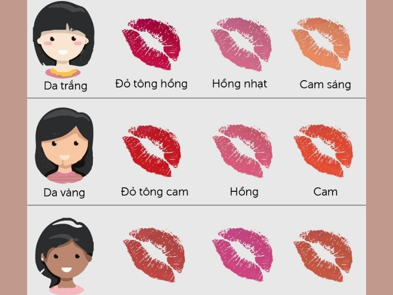 mach-ban-cach-chon-son-moi-phu-hop-theo-tuoi-lan-da-dang-moi